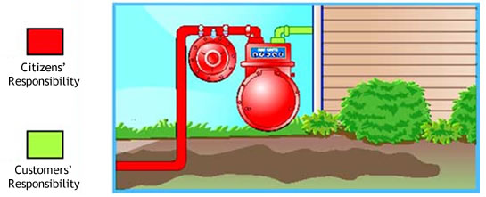 Meter Responsibility