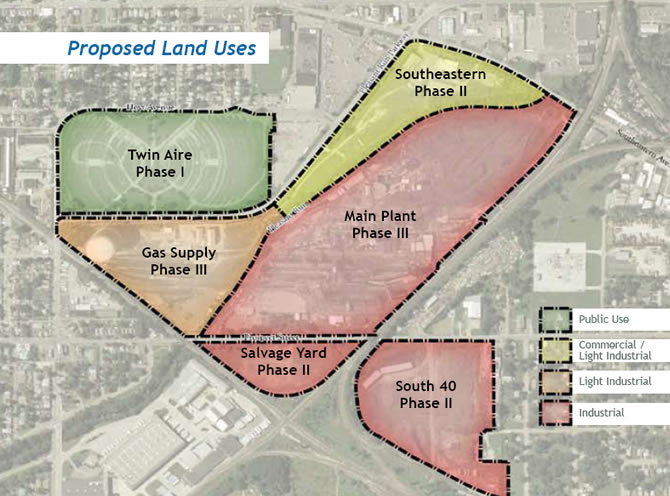 Proposed Land Uses